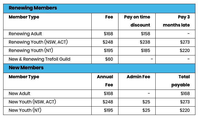 membership-fees-2023-faqs